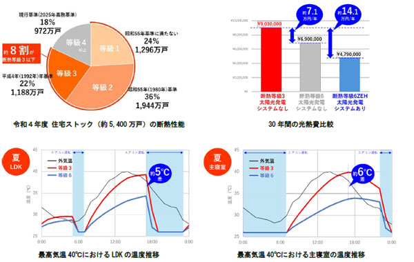 販売延長！正常値と異常値の間 その判定と対策 異常値検出の4つの代表的なアプローチ:ホテリング法／LOF／1