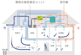 冷暖房・空調設備 全館空調（デンソー）  写真撮影日：2026-07-31
