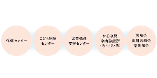 豊川市総合保健センター