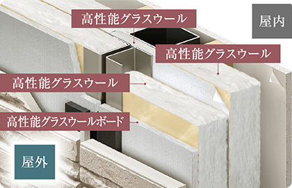 断熱効果の高い外張り断熱通気外壁