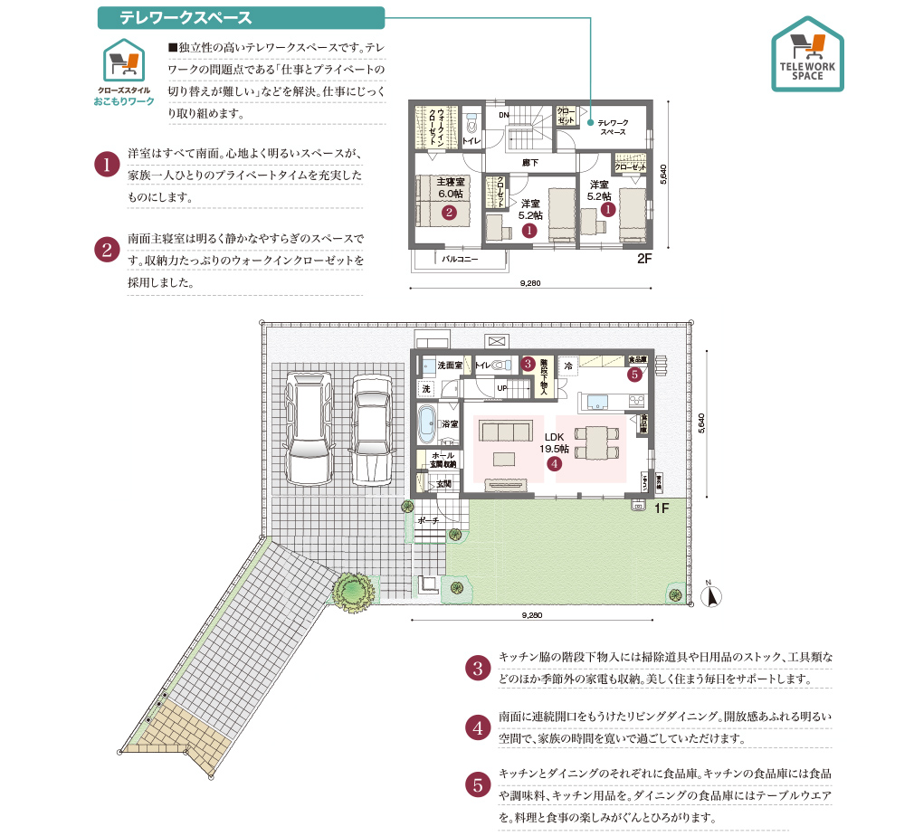 1.洋室はすべて南面。心地よく明るいスペースが、家族一人ひとりのプライベートタイムを充実したものにします。2.南面主寝室は明るく静かなやすらぎのスペースです。収納力たっぷりのウォークインクローゼットを採用しました。3.キッチン脇の階段下物入には掃除道具や日用品のストック、工具類などのほか季節外の家電も収納。美しく住まう毎日をサポートします。4.南面に連続開口をもうけたリビングダイニング。開放感あふれる明るい空間で、家族の時間を寛いで過ごしていただけます。5.キッチンとダイニングのそれぞれに食品庫。キッチンの食品庫には食品や調味料、キッチン用品を。ダイニングの食品庫にはテーブルウエアを。料理と食事の楽しみがぐんとひろがります。テレワークスペース■独立性の高いテレワークスペースです。テレワークの問題点である「仕事とプライベートの切り替えが難しい」などを解決。仕事にじっくり取り組めます。