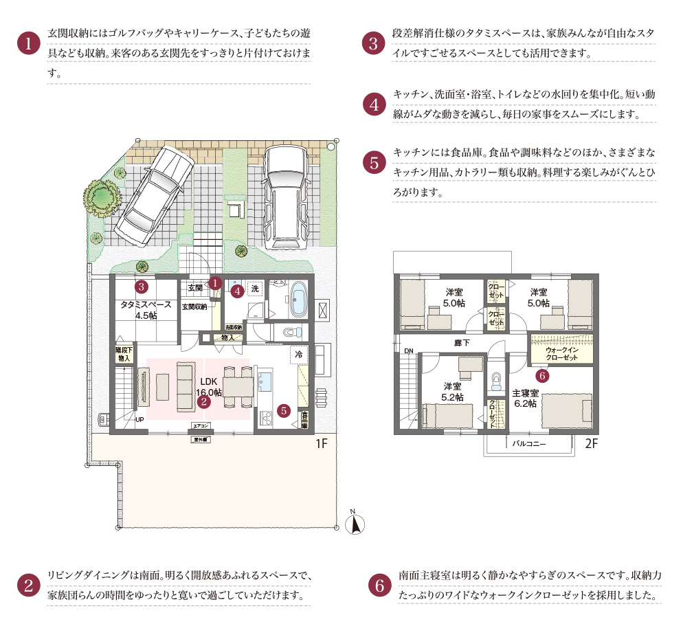 1.玄関収納にはゴルフバッグやキャリーケース、子どもたちの遊具なども収納。来客のある玄関先をすっきりと片付けておけます。2.リビングダイニングは南面。明るく開放感あふれるスペースで、家族団らんの時間をゆったりと寛いで過ごしていただけます。3.段差解消仕様のタタミスペースは、家族みんなが自由なスタイルですごせるスペースとしても活用できます。4.キッチン、洗面室・浴室、トイレなどの水回りを集中化。短い動線がムダな動きを減らし、毎日の家事をスムーズにします。5.キッチンには食品庫。食品や調味料などのほか、さまざまなキッチン用品、カトラリー類も収納。料理する楽しみがぐんとひろがります。6.南面主寝室は明るく静かなやすらぎのスペースです。収納力たっぷりのワイドなウォークインクローゼットを採用しました。