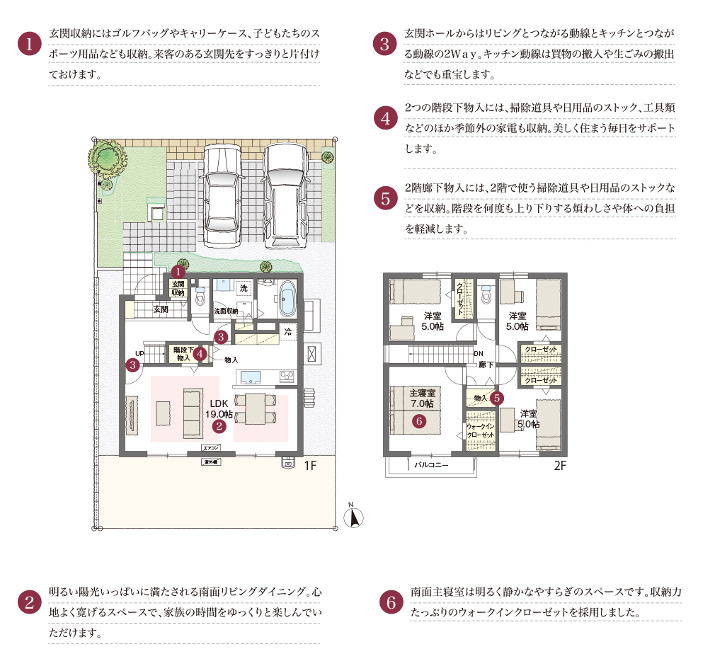 1.玄関収納にはゴルフバッグやキャリーケース、子どもたちのスポーツ用品なども収納。来客のある玄関先をすっきりと片付けておけます。2.明るい陽光いっぱいに満たされる南面リビングダイニング。心地よく寛げるスペースで、家族の時間をゆっくりと楽しんでいただけます。3.玄関ホールからはリビングとつながる動線とキッチンとつながる動線の2Ｗａｙ。キッチン動線は買物の搬入や生ごみの搬出などでも重宝します。4.2つの階段下物入には、掃除道具や日用品のストック、工具類などのほか季節外の家電も収納。美しく住まう毎日をサポートします。5.2階廊下物入には、2階で使う掃除道具や日用品のストックなどを収納。階段を何度も上り下りする煩わしさや体への負担を軽減します。6.南面主寝室は明るく静かなやすらぎのスペースです。収納力たっぷりのウォークインクローゼットを採用しました。