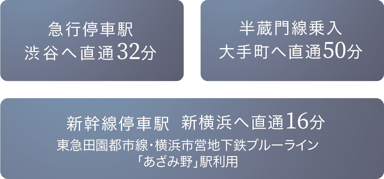 急行停車駅 渋谷へ直通32分、半蔵門線乗入 大手町へ直通50分、新幹線停車駅 新横浜へ直通16分 東急田園都市線・横浜市営地下鉄ブルーラインあざみ野駅利用