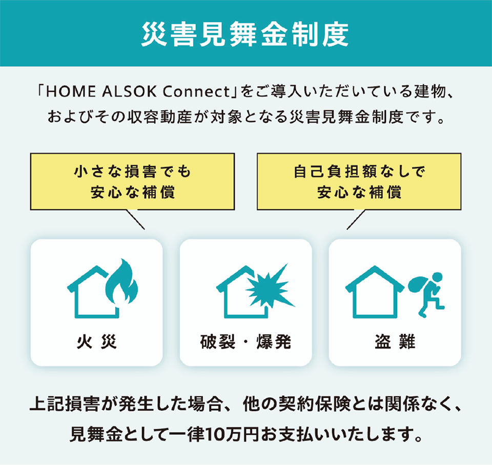 災害見舞金精度