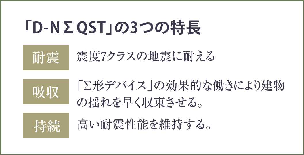 「D-NΣQST」の3つの特長 耐震・吸収・持続