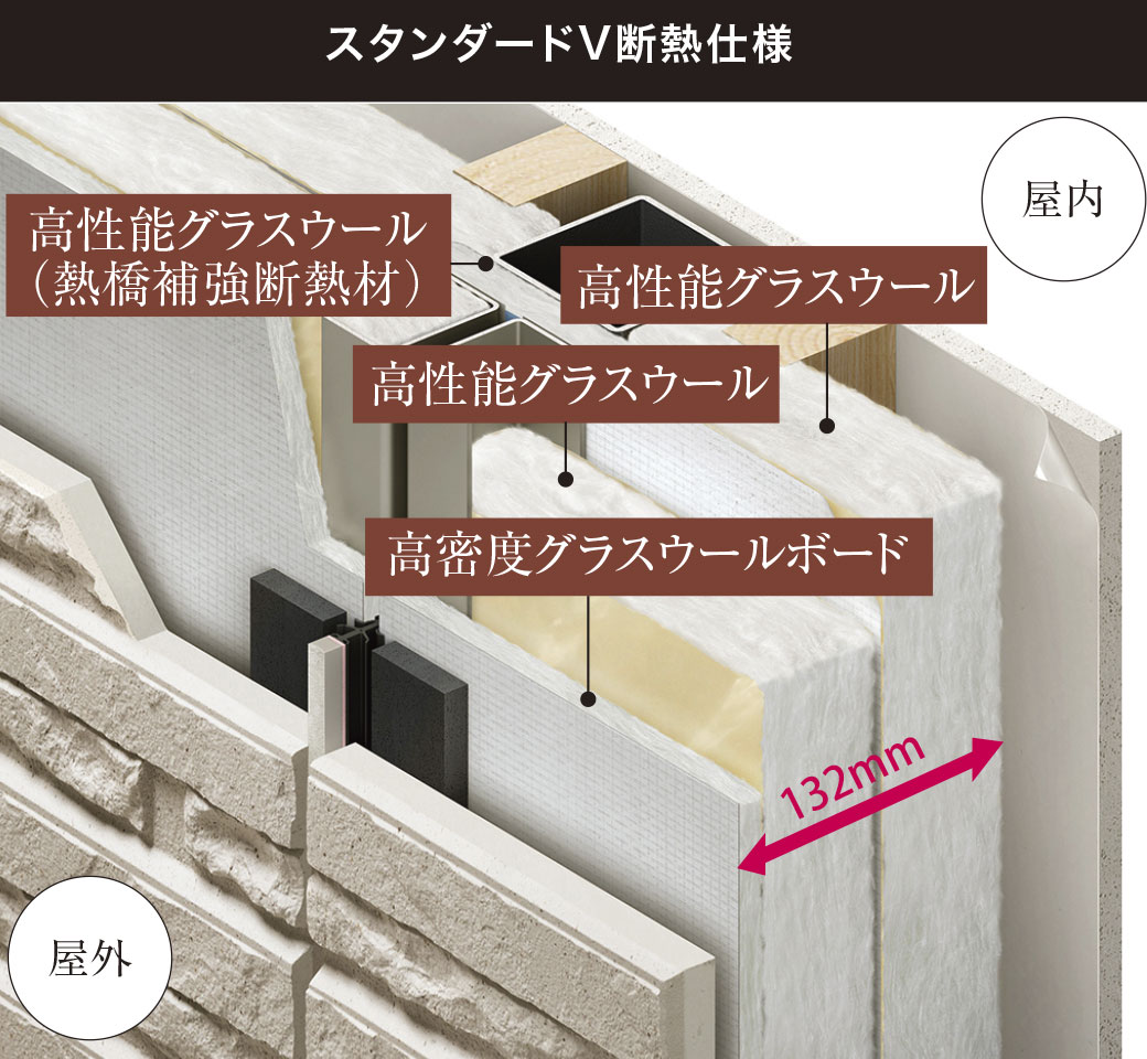外張り断熱通気外壁概念図