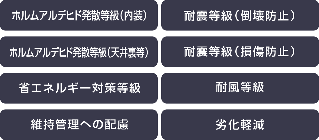 ホルムアルデヒド発散等級（内装）｜ホルムアルデヒド発散等級（天井裏等）｜省エネルギー対策等級｜維持管理への配慮｜耐震等級（倒壊防止）｜耐震等級（損傷防止）｜耐風等級｜劣化軽減