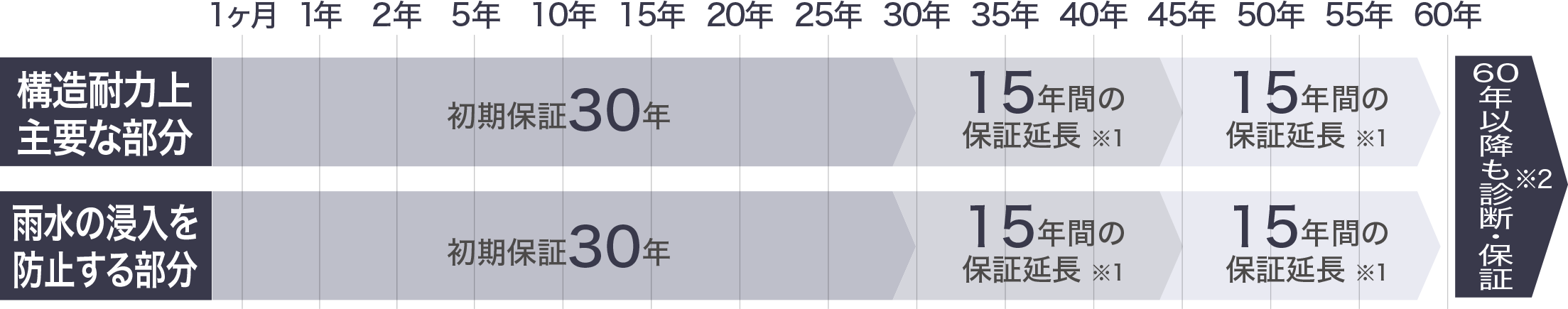 概念図