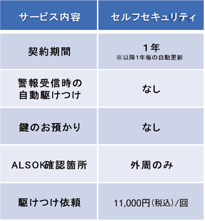 サービス内容