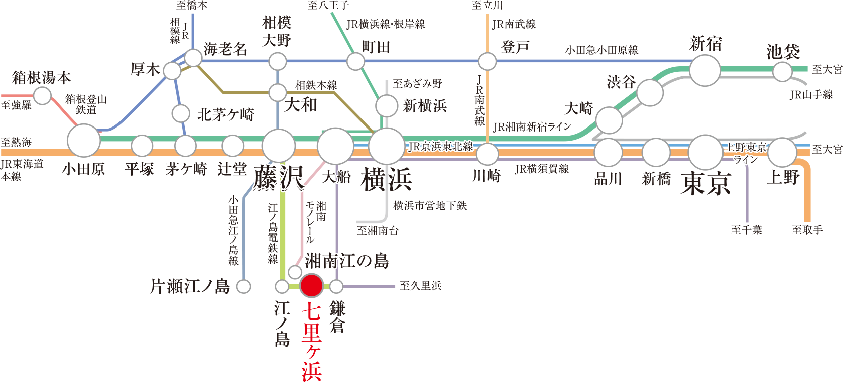 路線概念図