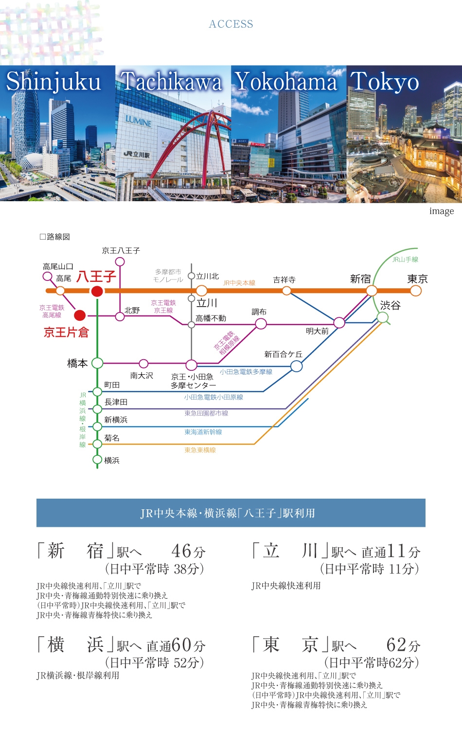 八王子 子安 つなぎの丘 (建築条件付宅地分譲)｜土地・宅地
