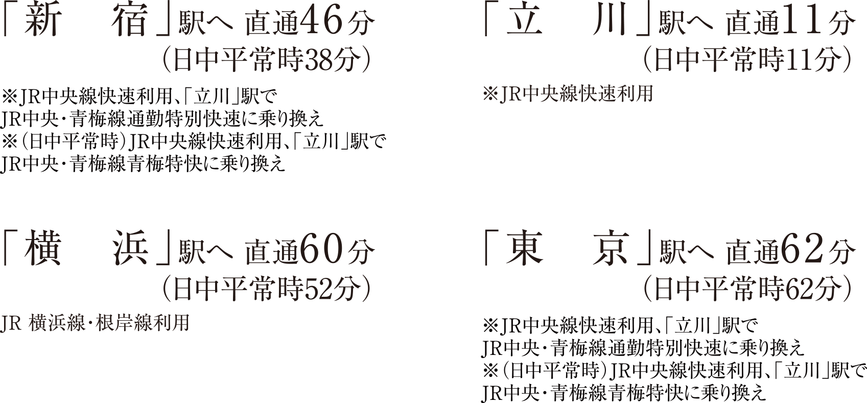 新宿駅へ直通46分、立川駅へ直通11分、横浜駅へ直通60分、東京駅へ直通62分