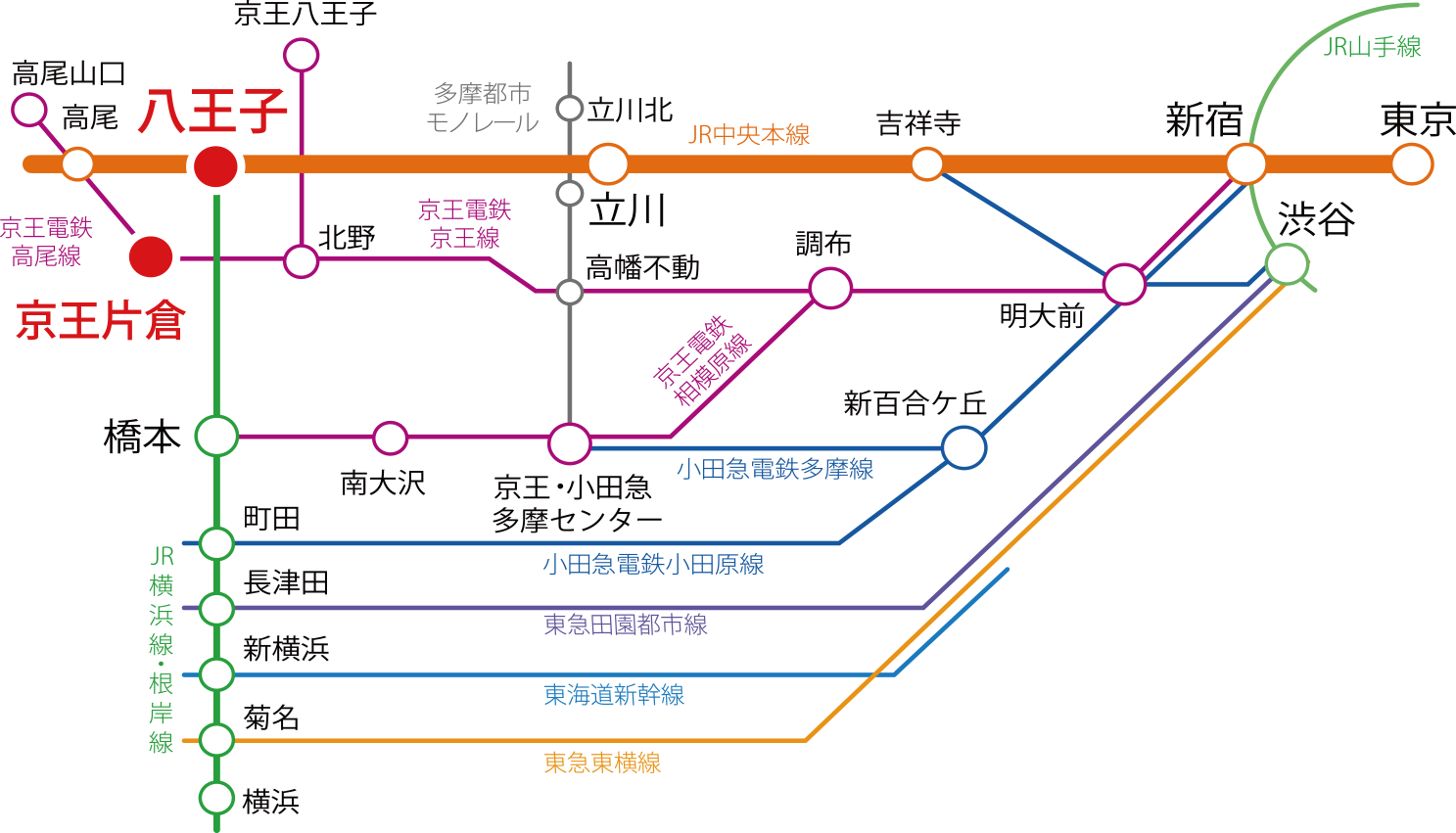 路線図