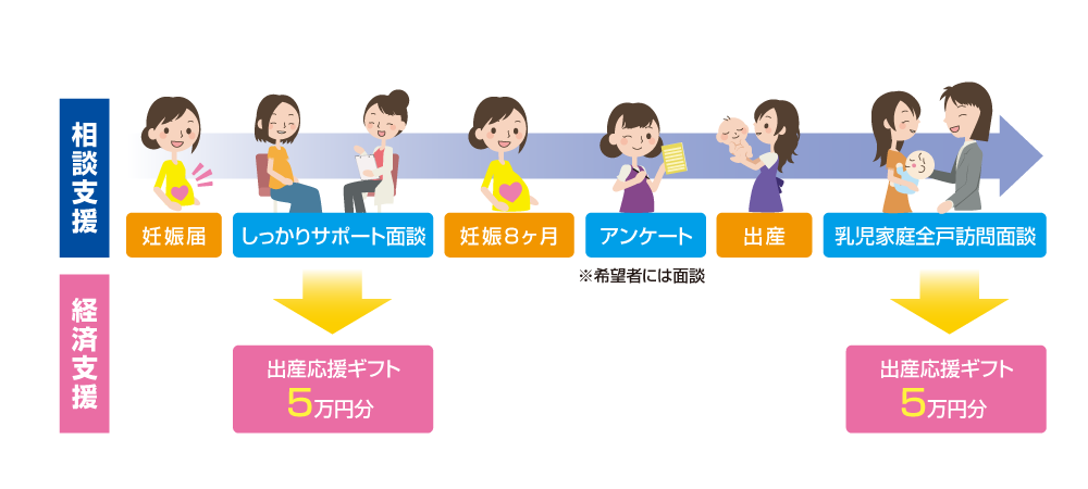 子育てサポート