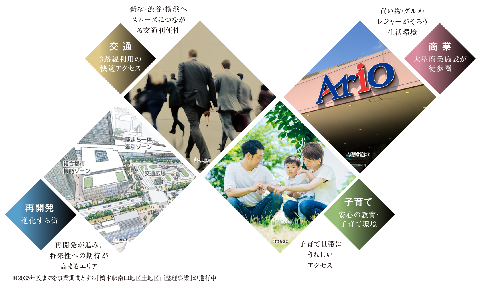 4つの価値