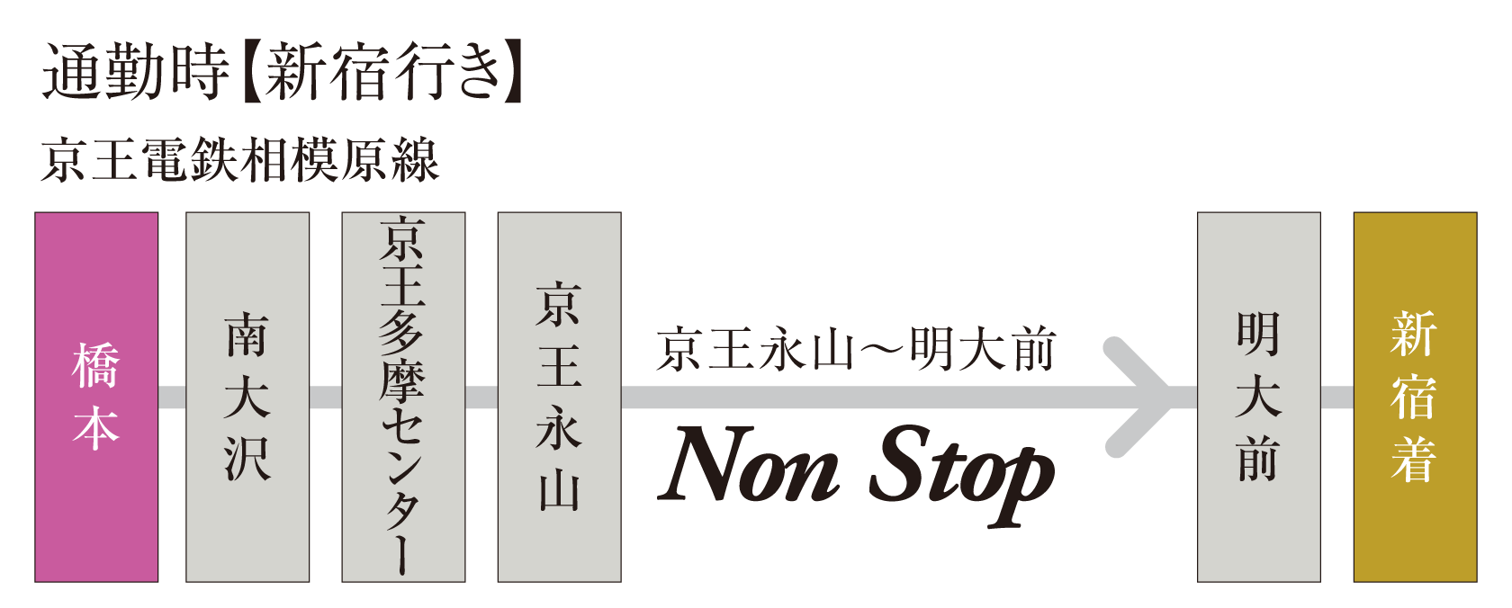 京王ライナー新宿行