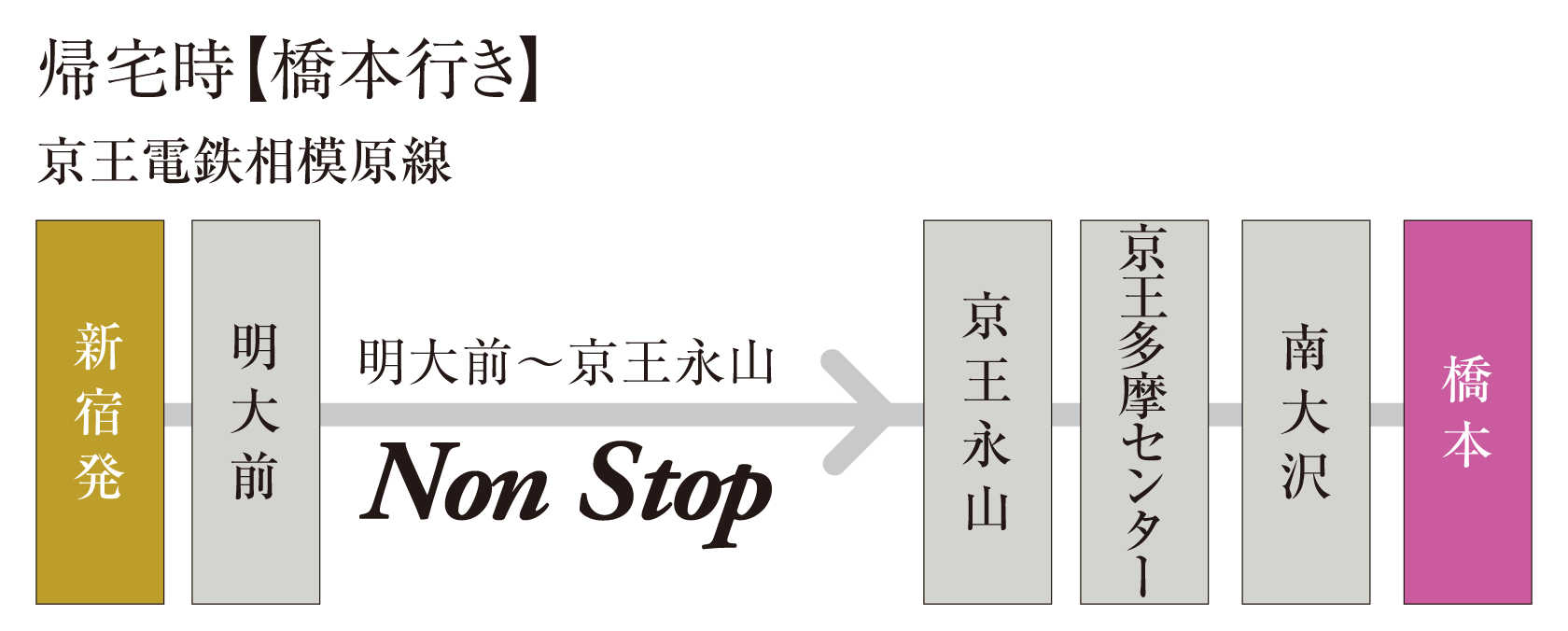 京王ライナー橋本行