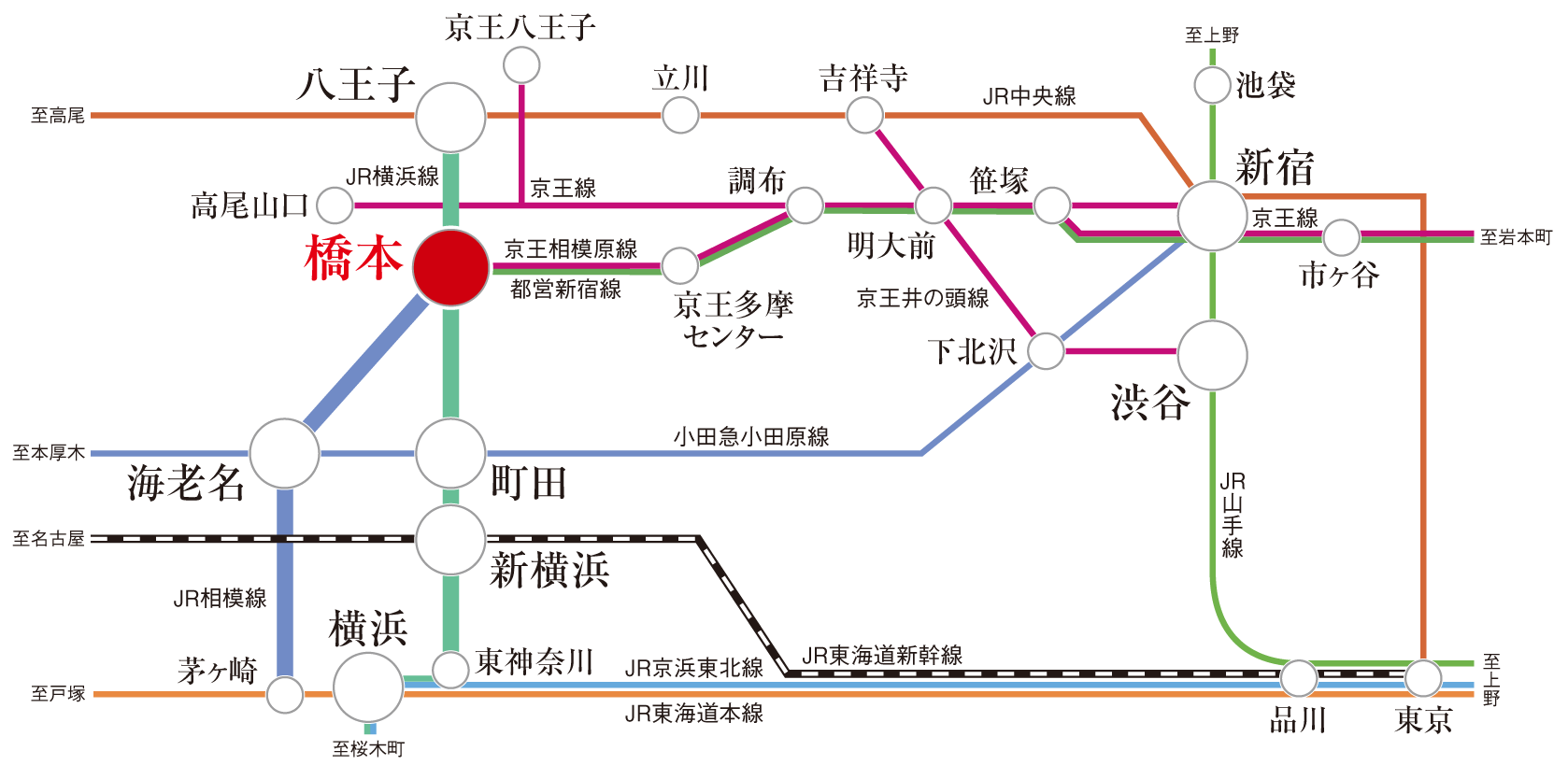路線概念図