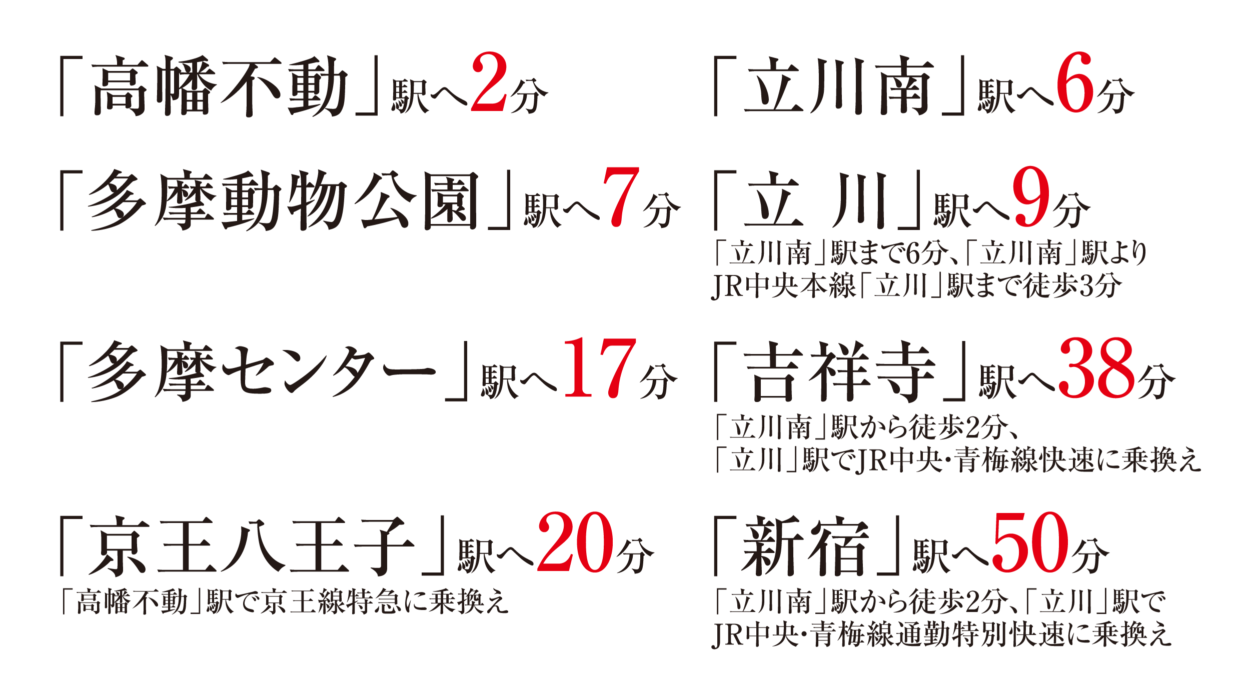 多摩モノレール「万願寺」駅利用