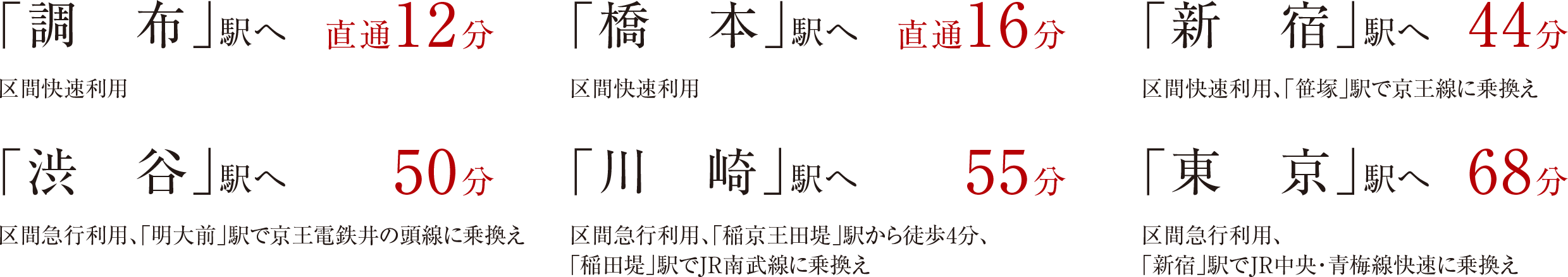 京王電鉄相模原線「若葉台」駅利用