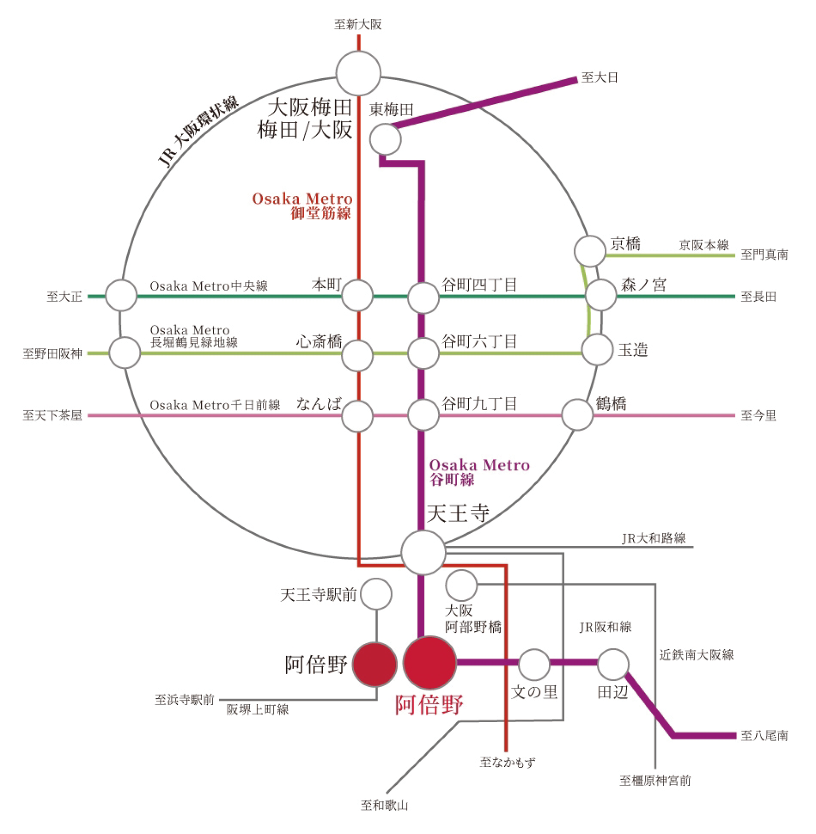 路線概念図