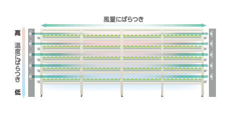 従来型 送風システム