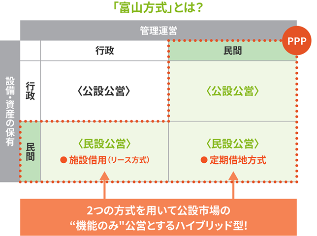 「富山方式」とは？
