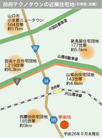 防府テクノタウンの近隣住宅地（世帯数・距離）　平成26年9月末現在