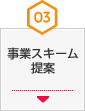 03 事業スキーム提案