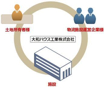 事業スキームイメージ