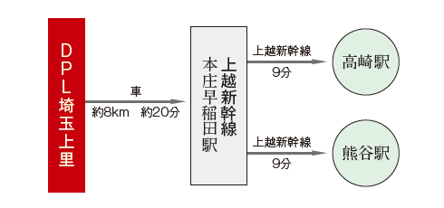 電車でのアクセス