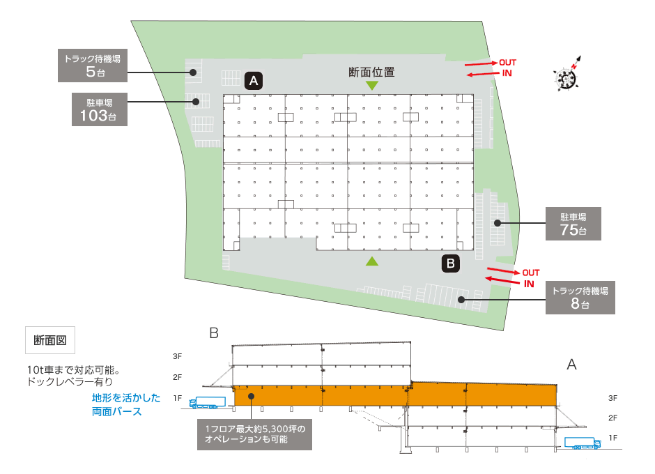 DPL春日井の敷地配置図