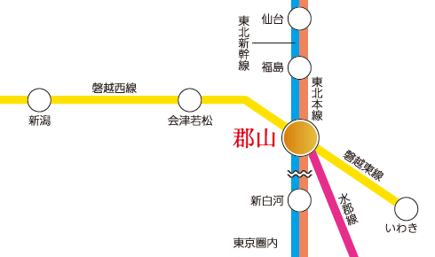 施設へのアクセス
