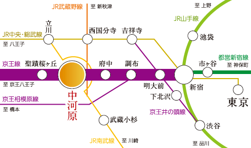 電車でのアクセス