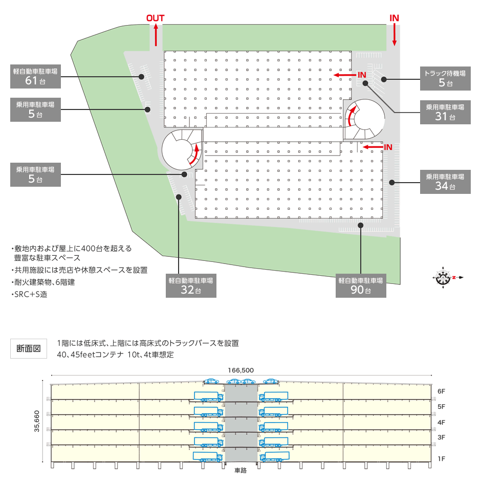桑名プロジェクトの敷地配置図