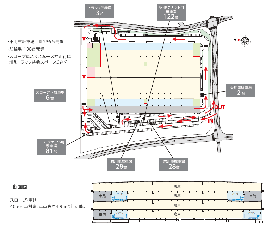 DPL流山I-Aの敷地配置図