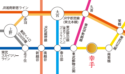 電車でのアクセス