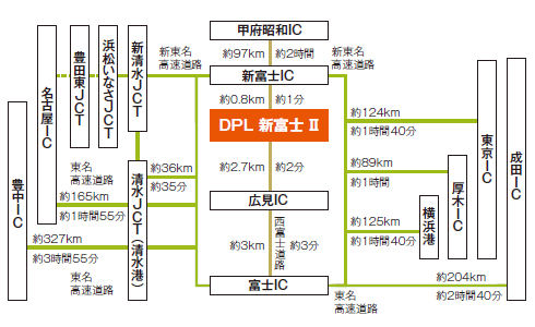 施設へのアクセス
