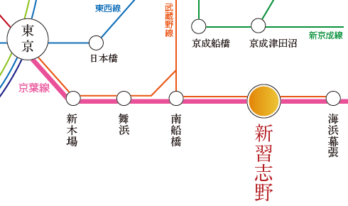 電車でのアクセス