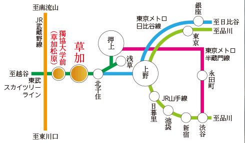 施設へのアクセス