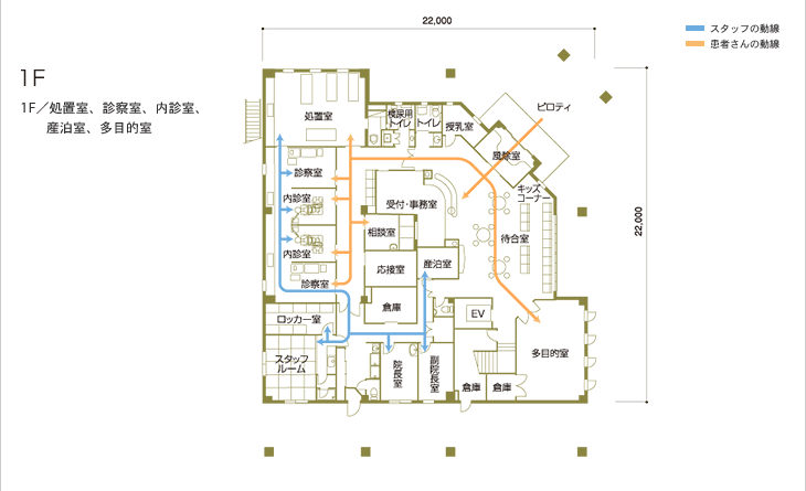 1F/処置室、診察室、内診室、産泊室、多目的室