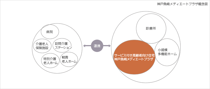 神戸メディエートプラザ概念図