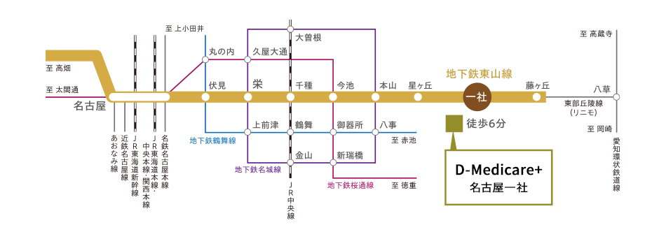 D-Medicare+名古屋一社アクセス