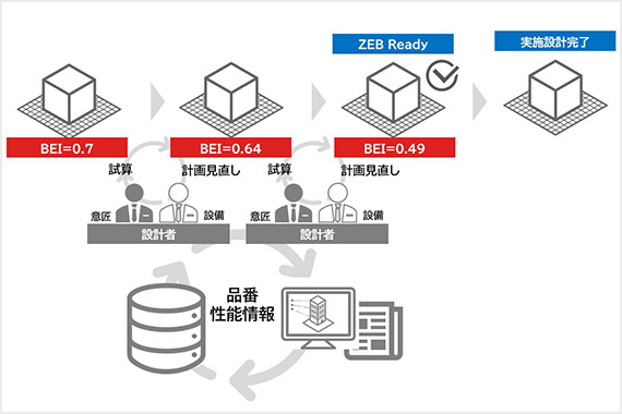 BIM連携ZEB設計ツール