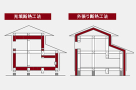 外張り断熱と充填断熱の違いについて テクノロジー Try家コラム トライエコラム 大和ハウス