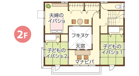 2F
