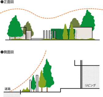 住まいかた 暮らしかた くらしのレター Try家コラム トライエコラム ダイワハウス