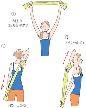 （1）二の腕の筋肉を伸ばす（2）下に引っ張る（3）ひじを伸ばす