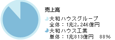 ㍂